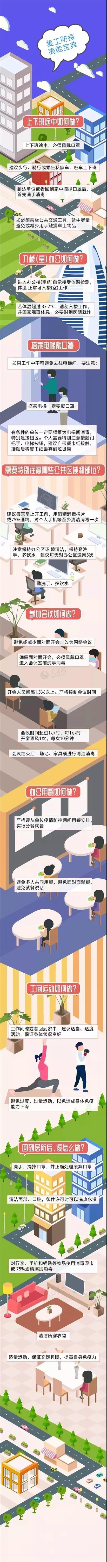 2、復(fù)工防疫高能寶典