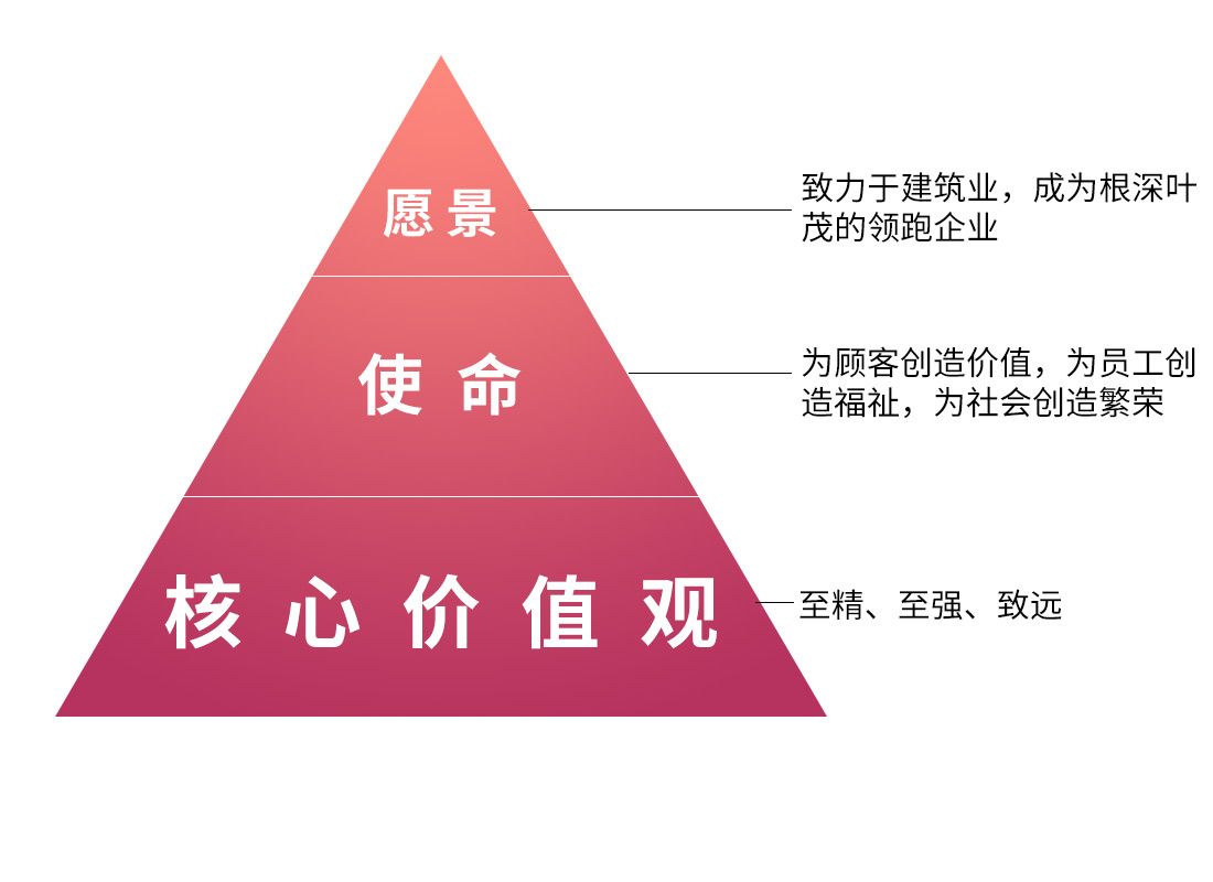 核心價值觀